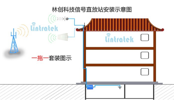 室內(nèi)信號(hào)放大一拖一套裝覆蓋100~200平方米