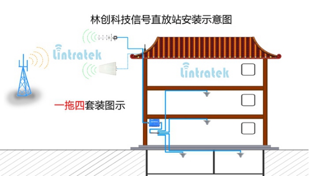 室內(nèi)信號(hào)放大一拖四套裝覆蓋300~1000平方米